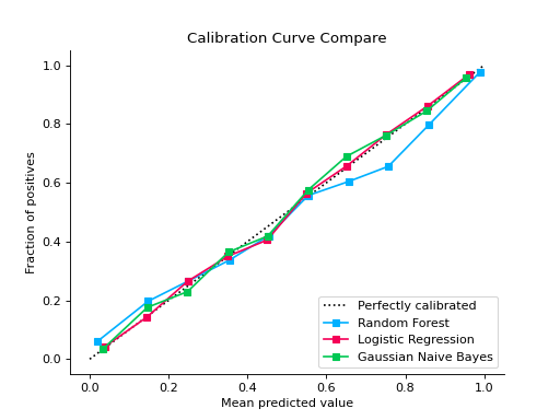 ../_images/calibration_curve_add_02.png