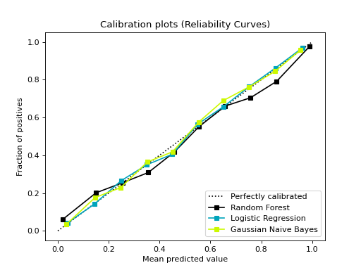 ../_images/calibration_curve.png