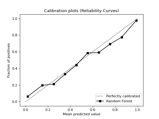 ../_images/calibration_curve_add_00.png