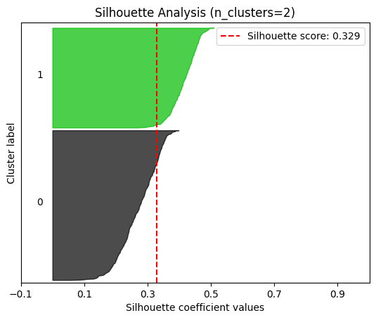 ../_images/clustering_14_0.png