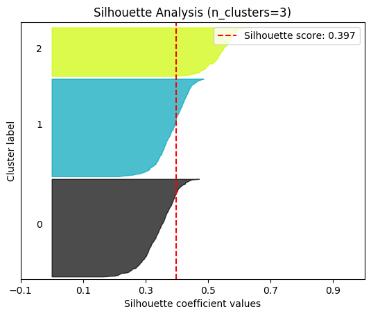 ../_images/clustering_14_1.png