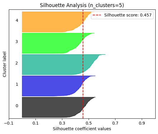 ../_images/clustering_14_3.png