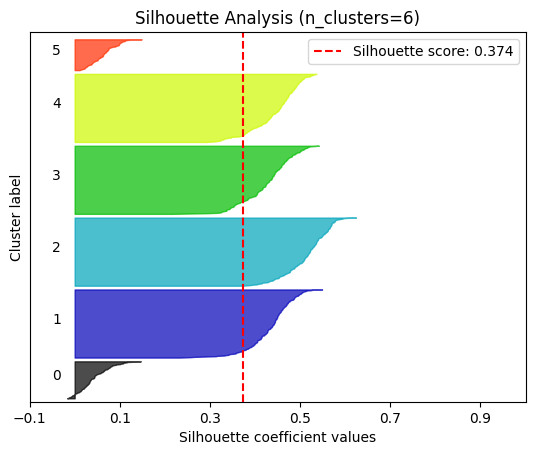 ../_images/clustering_14_4.png