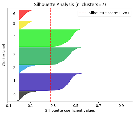 ../_images/clustering_14_5.png