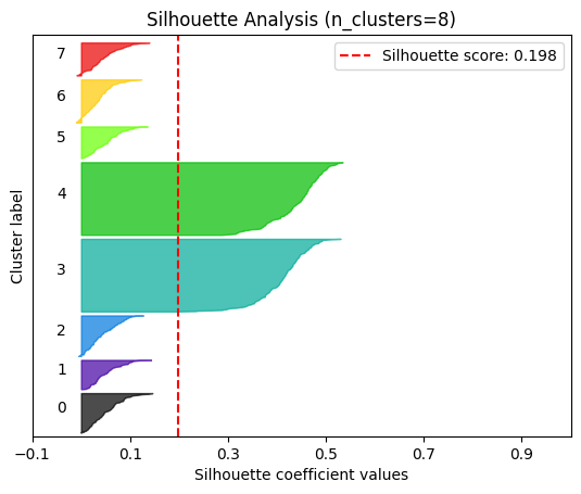 ../_images/clustering_14_6.png