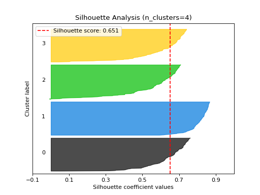 ../_images/silhouette_plot_from_results_00.png